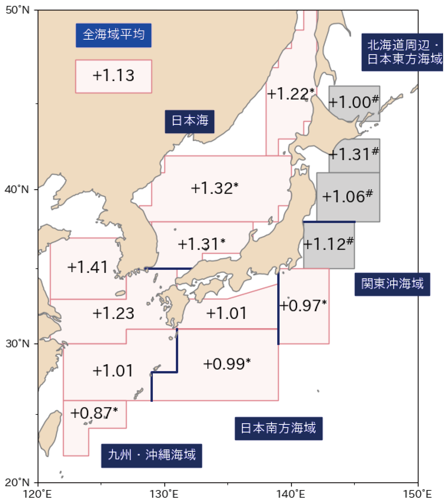 21世紀末の日本近海の海域平均海面水温の20世紀末からの上昇幅(°C)2℃上昇シナリオによる予測