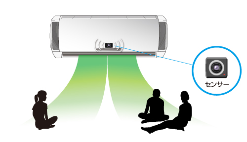 エリア空調機能イメージ