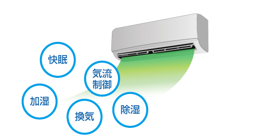 エアコンの快適機能イメージ