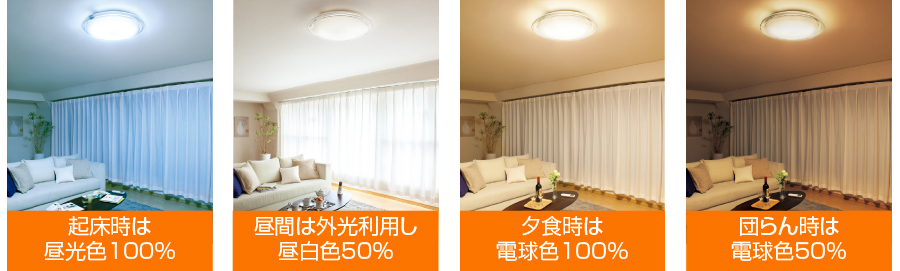 LEDシーリングライトの調光機能写真