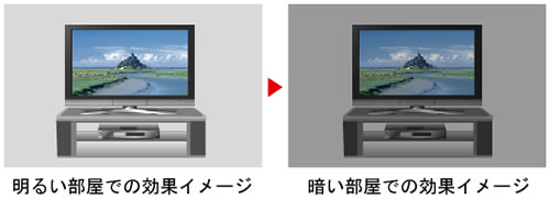 薄型テレビ:画面の明るさを自動調節する技術