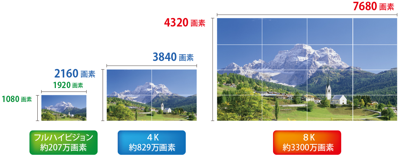 キメ細やかで迫力ある表現力のイメージ1