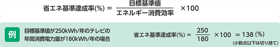 省エネ基準達成率の算出方法