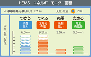 HEMS エネルギーモニター画面(イメージ)