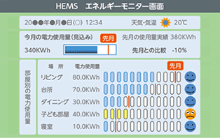 HEMS エネルギーモニター画面(イメージ)