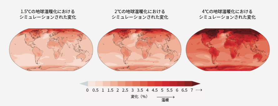 年平均気温の変化のイラスト。1.5℃、2℃、4℃の地球温暖化におけるシミュレーションされた変化図